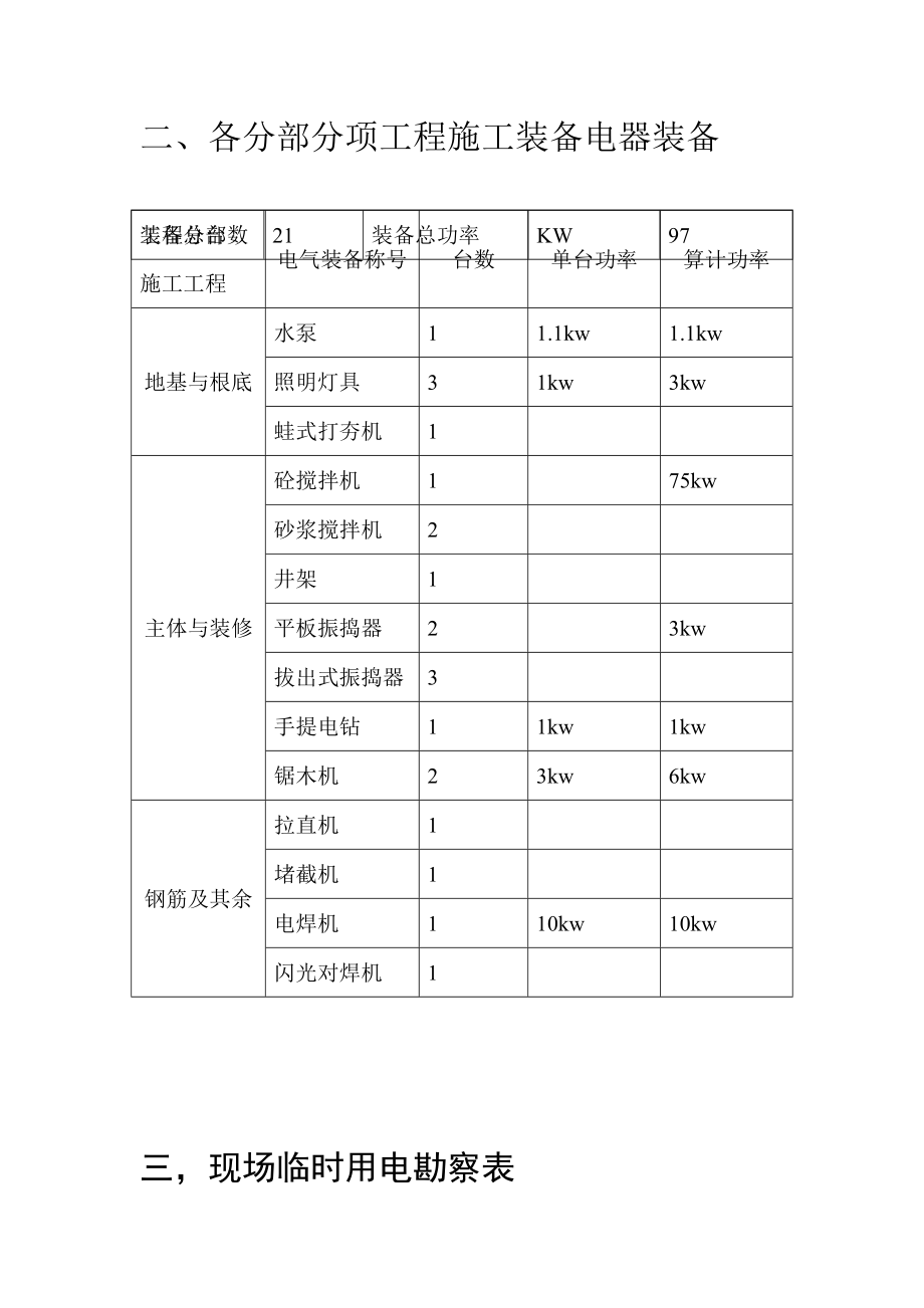 建筑行业组织设计方案范本.doc_第3页