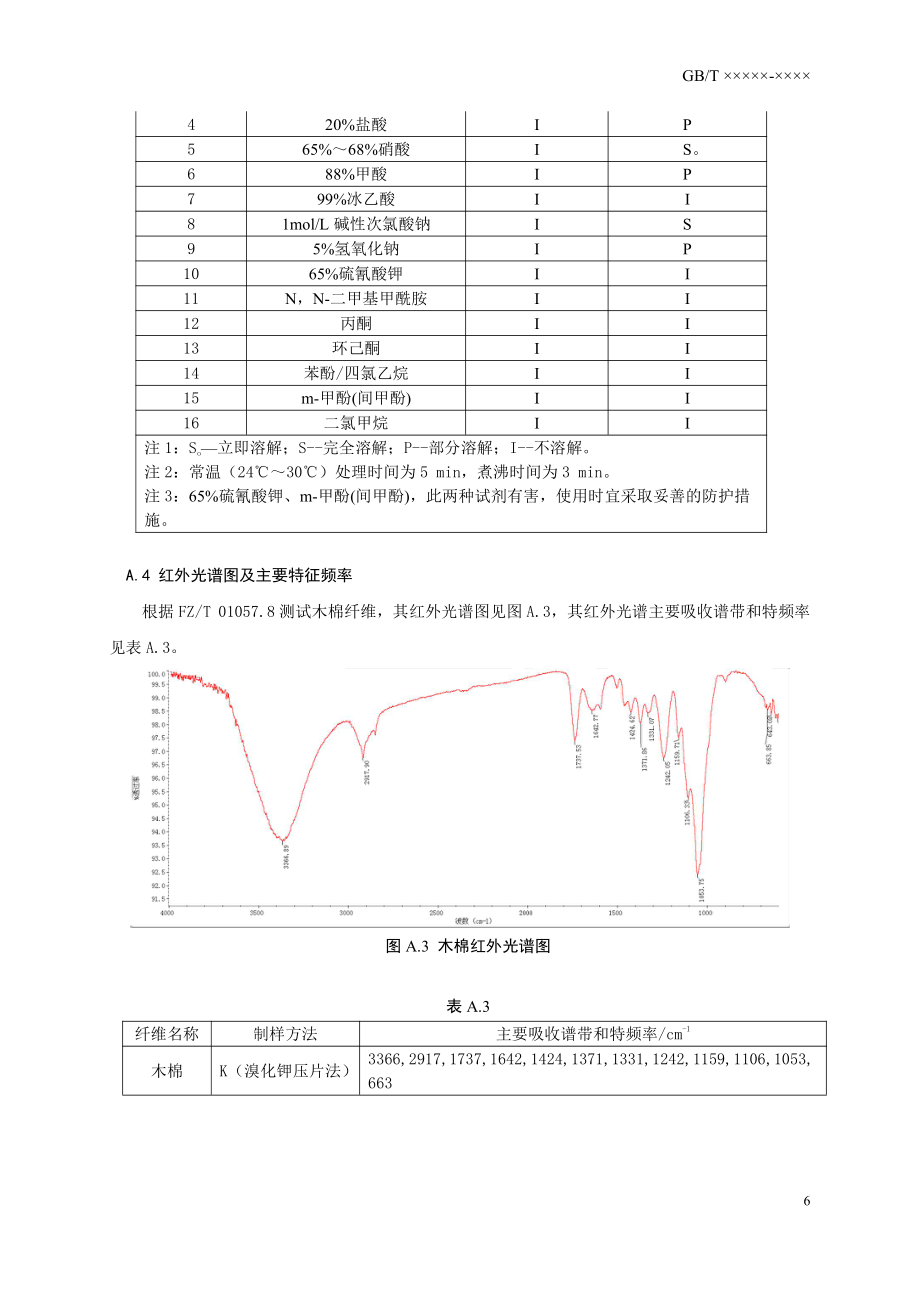 木棉纤维的定性鉴别方法.pdf_第2页