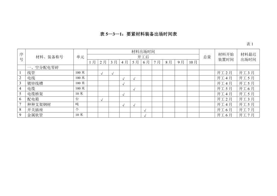 建筑行业完整版第五章附表.doc_第1页