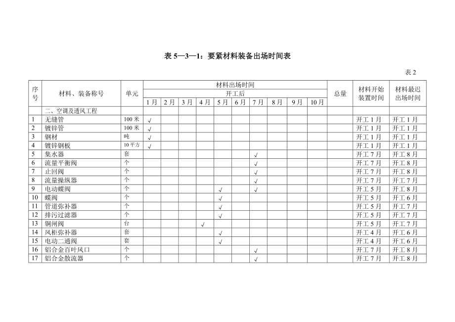 建筑行业完整版第五章附表.doc_第2页