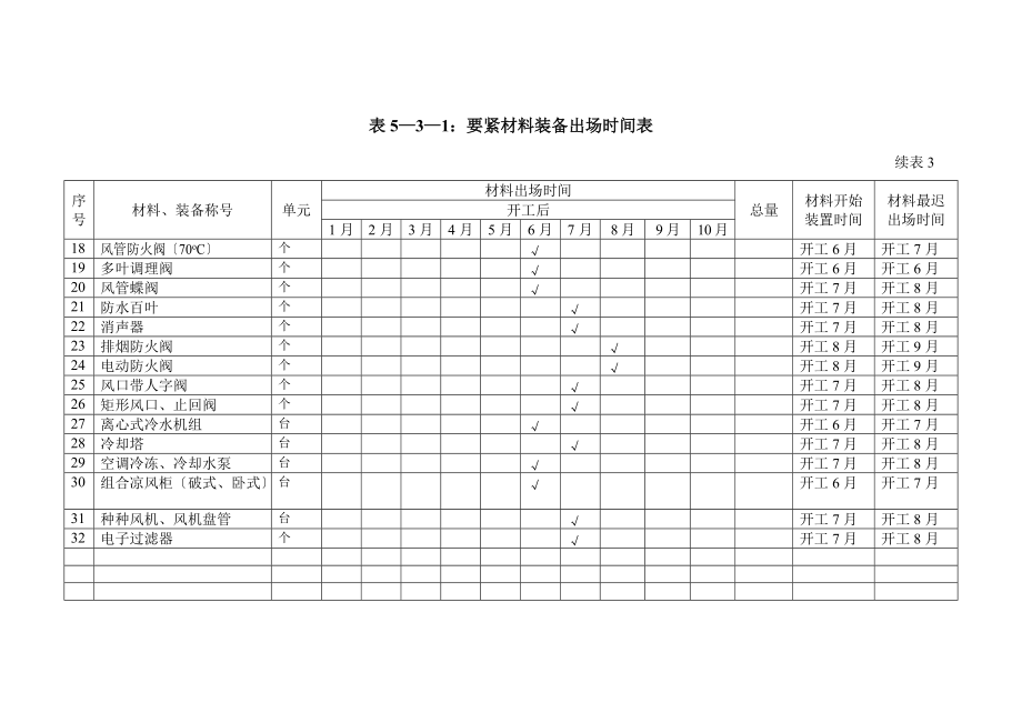 建筑行业完整版第五章附表.doc_第3页