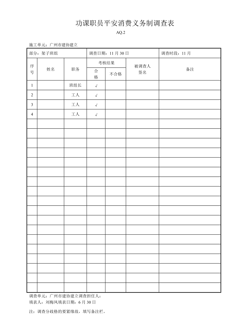 建筑行业作业人员安全生产责任制考核表（架子工）.doc_第1页