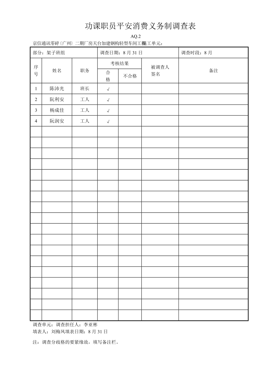 建筑行业作业人员安全生产责任制考核表（架子工）.doc_第3页