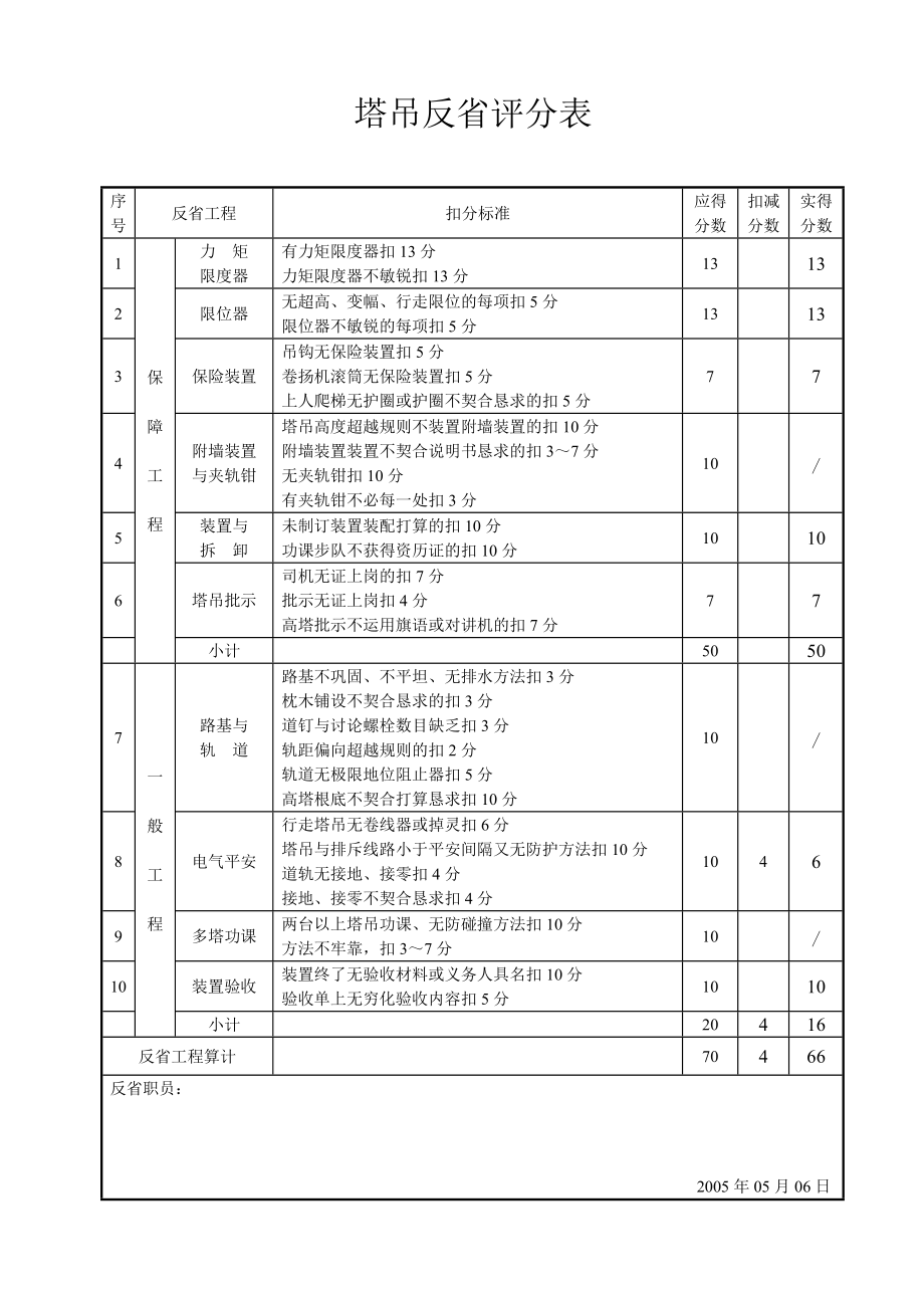 建筑行业塔吊检查评分表.doc_第1页