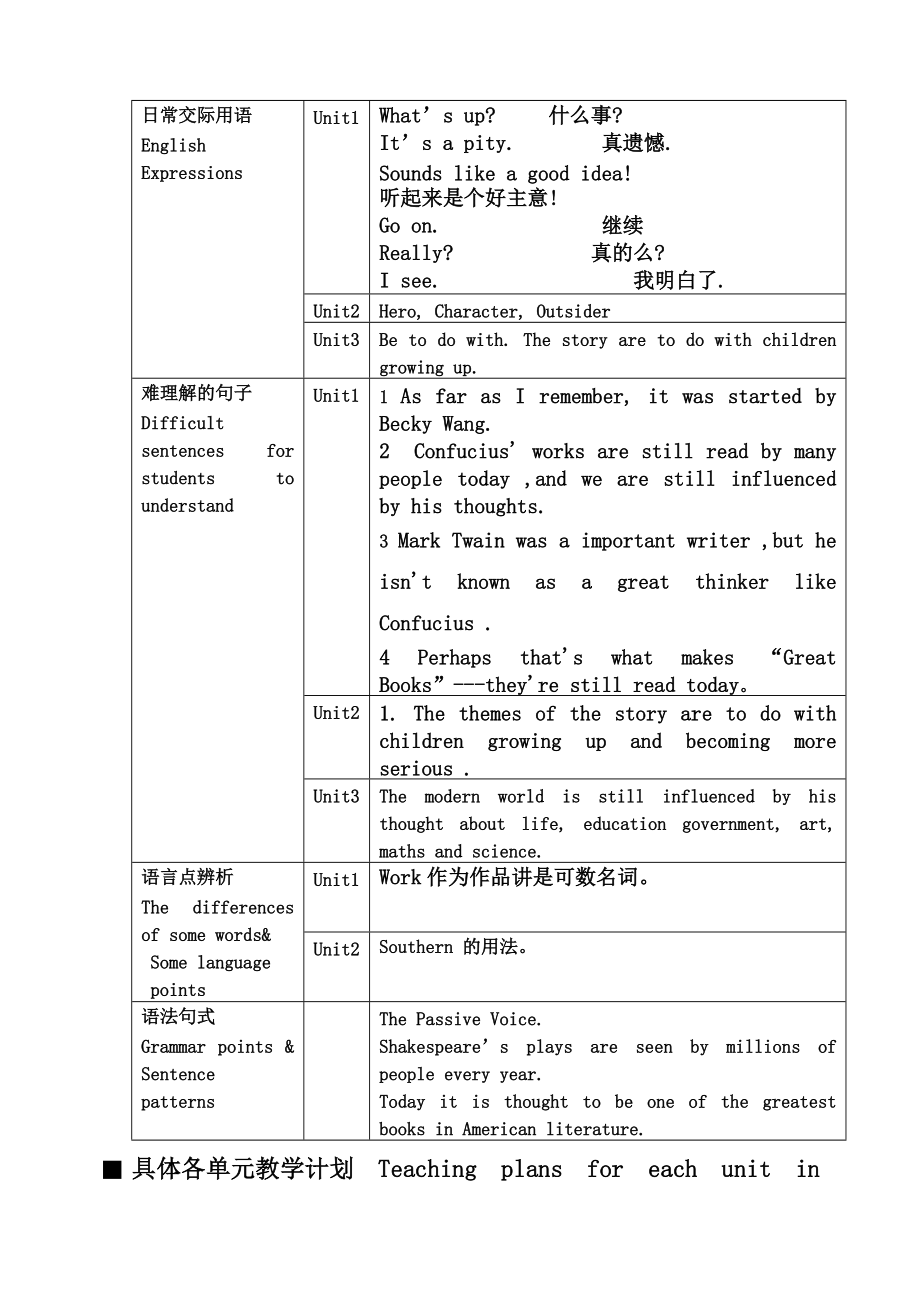 九级英语上册 Module 2 Great books 教学设计 外研版.doc_第2页