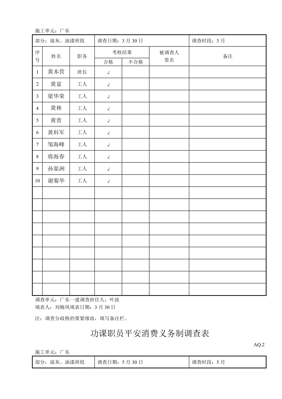 建筑行业作业人员安全生产责任制考核表（油漆工）.doc_第2页