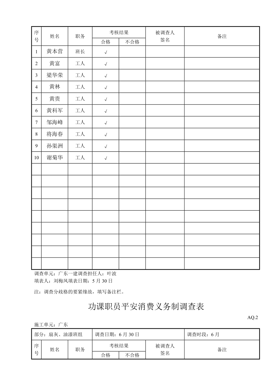 建筑行业作业人员安全生产责任制考核表（油漆工）.doc_第3页