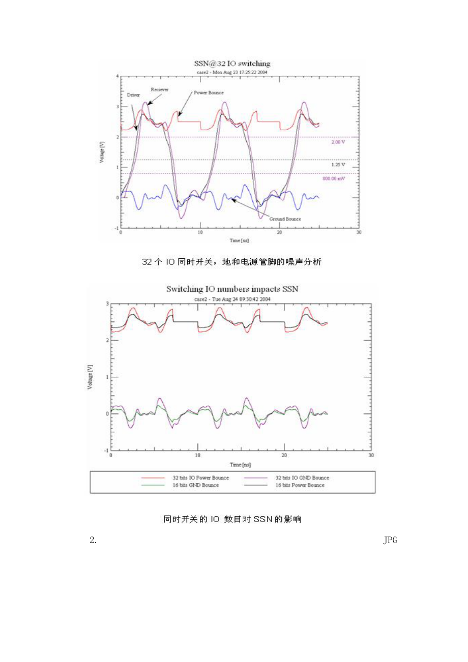 （精选）同步开关噪声(SSN).docx_第3页