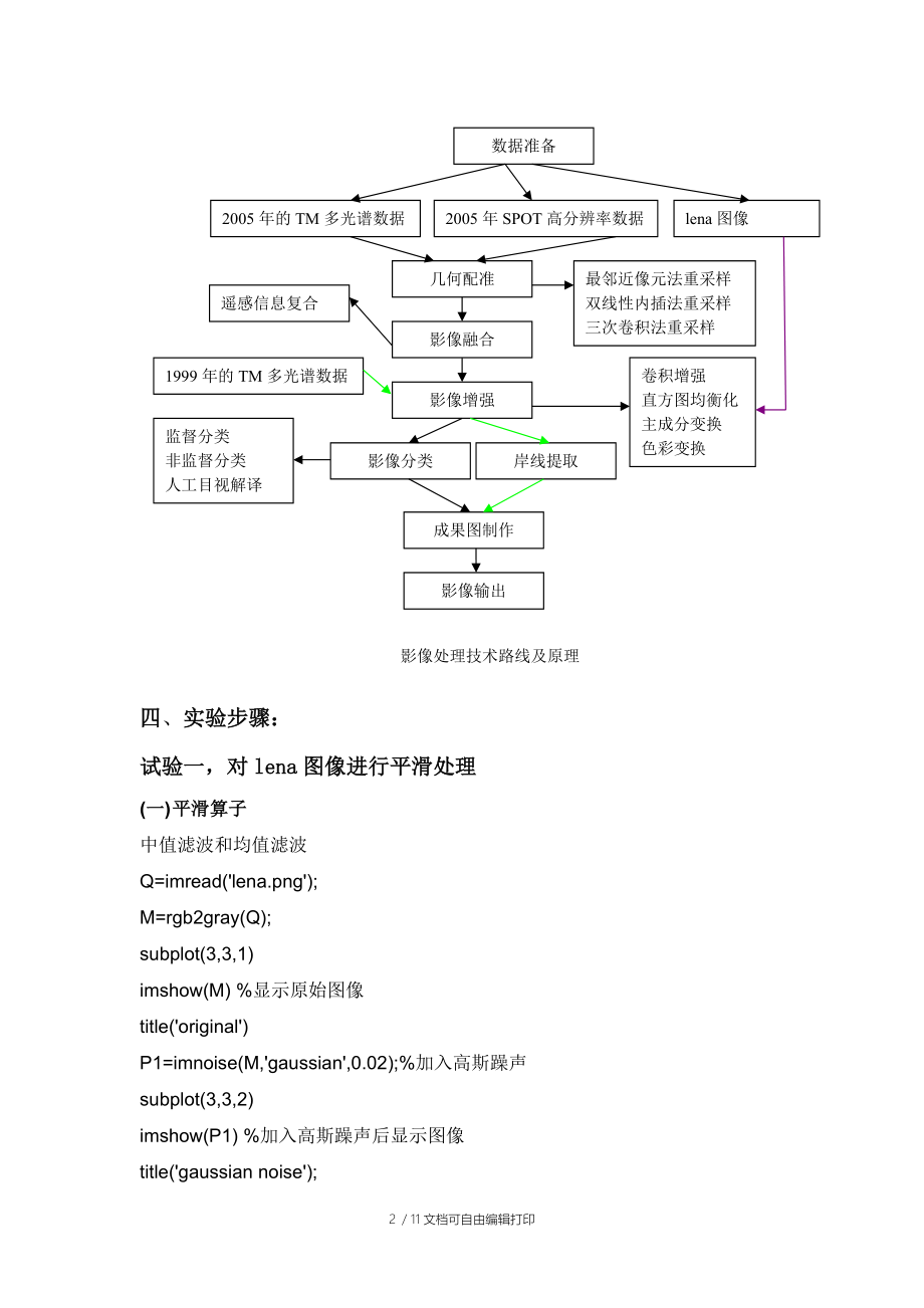 图像技术实习报告.doc_第2页