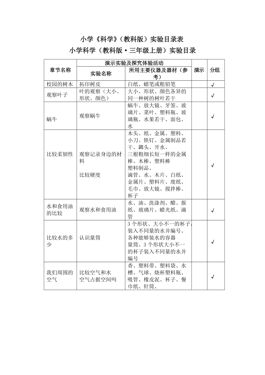 （精选）小学《科学》(教科版)实验目录表1Word版.doc_第1页