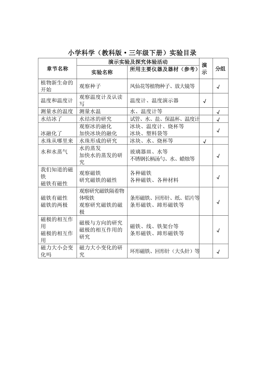 （精选）小学《科学》(教科版)实验目录表1Word版.doc_第2页