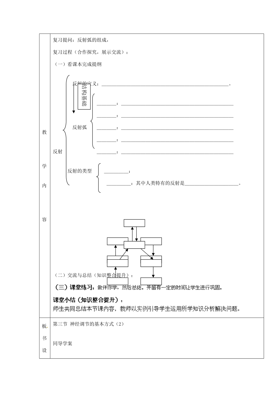 中学七年级生物下册 神经系统的基本方式教案.doc_第2页