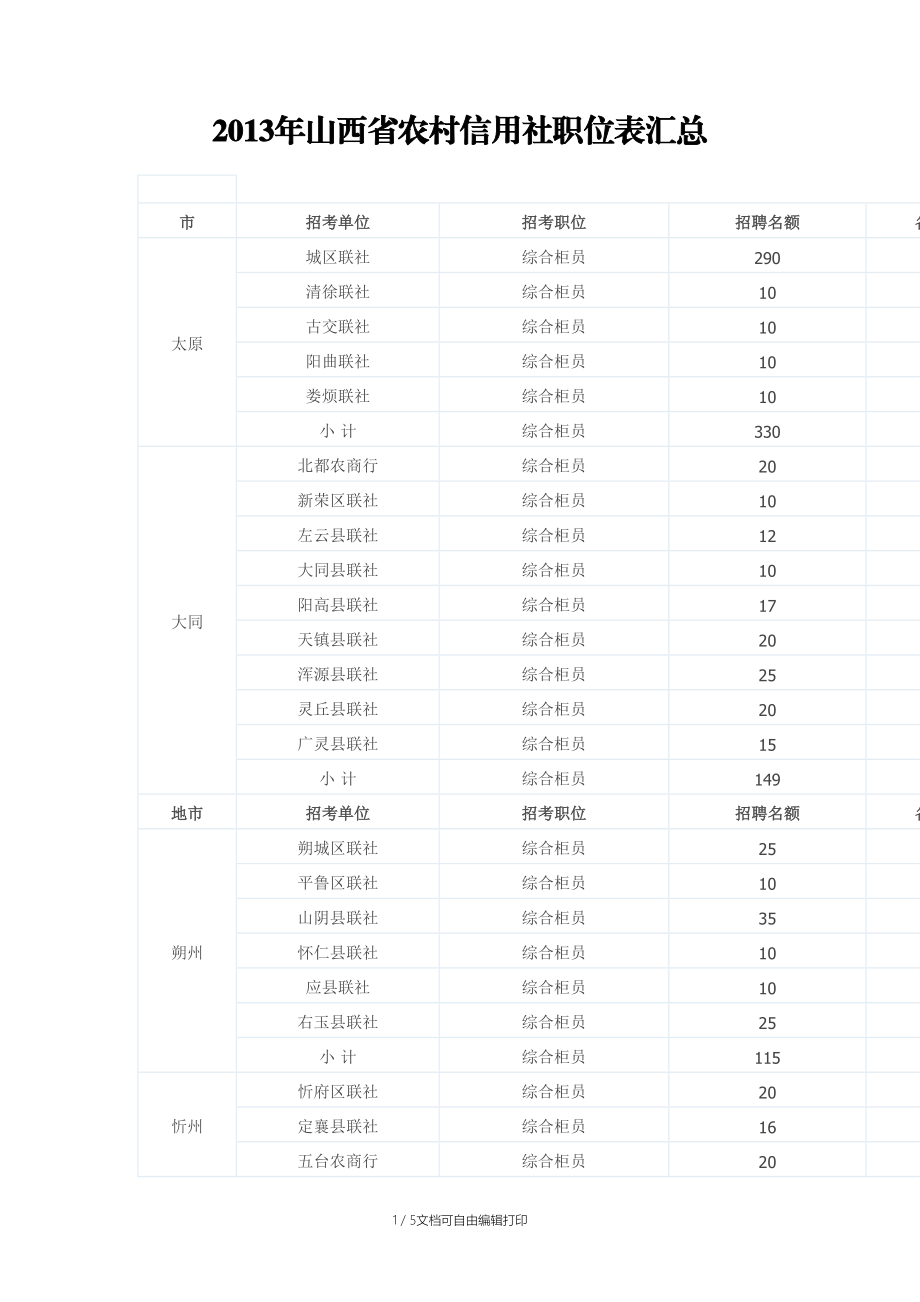 山西省农村信用社职位表汇总.doc_第1页