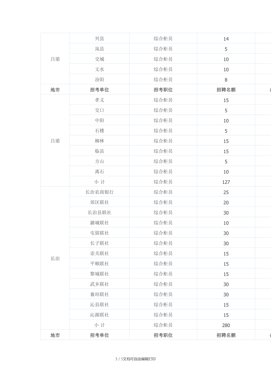 山西省农村信用社职位表汇总.doc_第3页