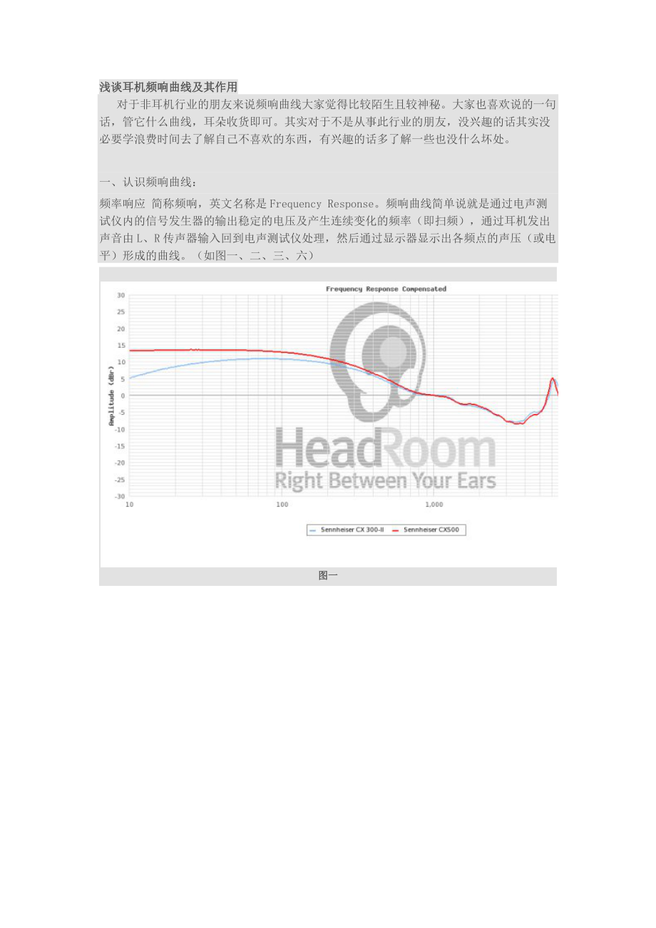 （精选）频响曲线实例Word版.docx_第1页