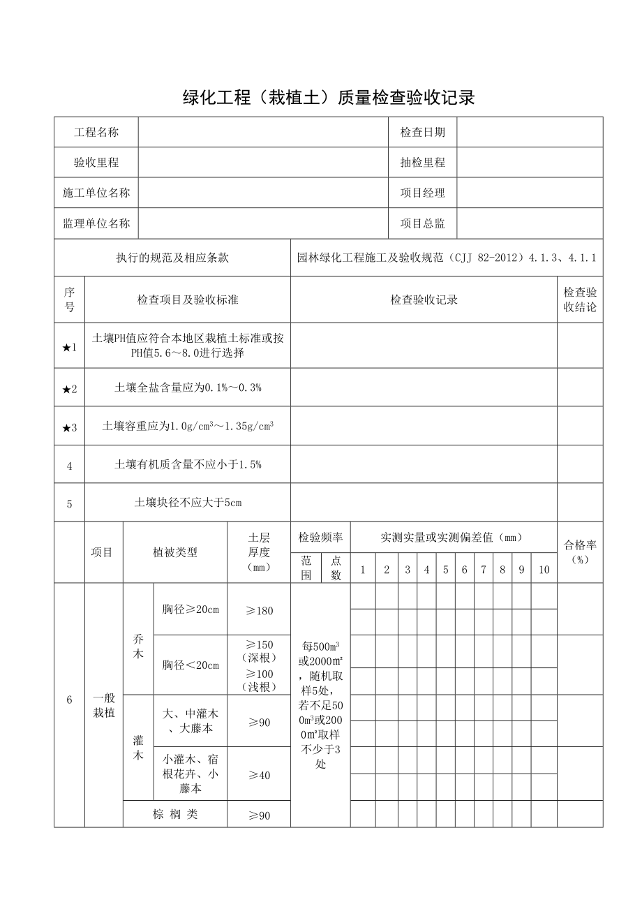 园林绿化工程质量检查验收记录表.doc_第2页