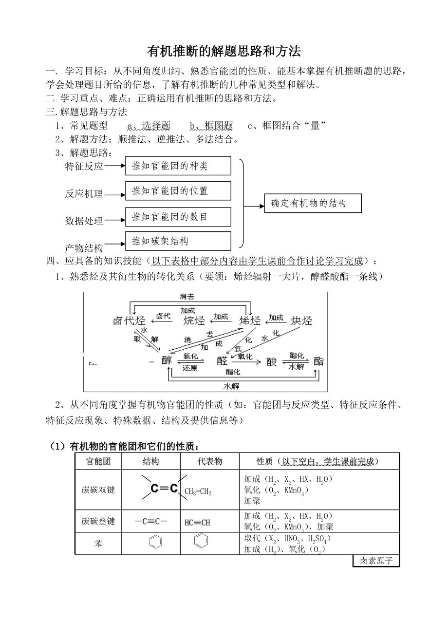 （精选）有机推断的解题思路和方法Word版.doc_第1页