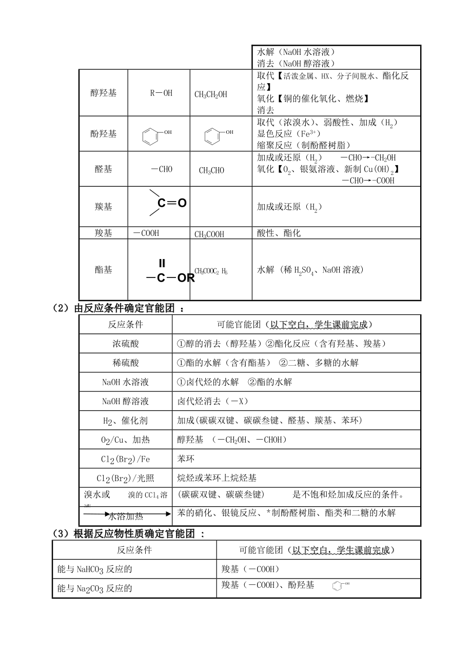 （精选）有机推断的解题思路和方法Word版.doc_第2页