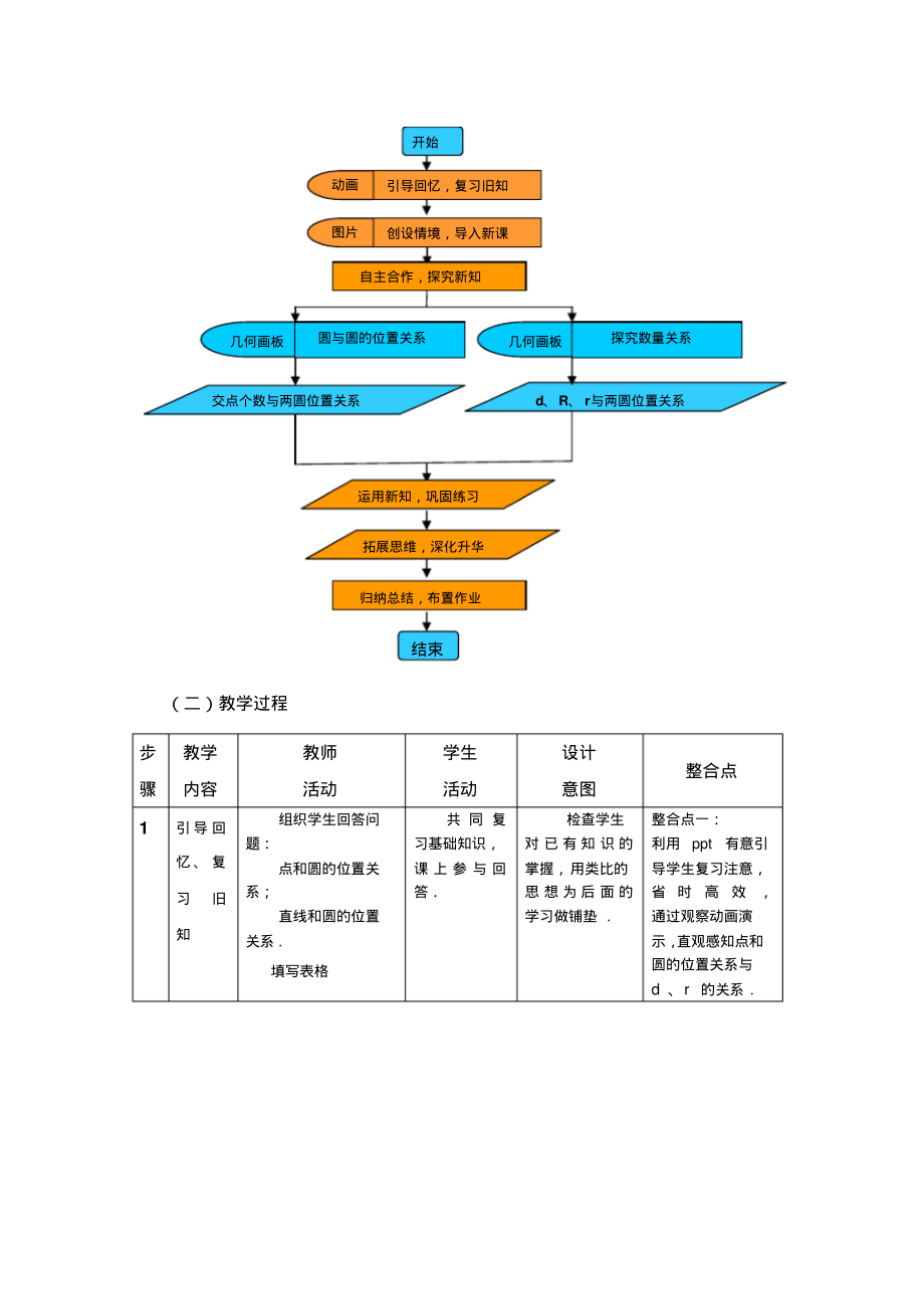 《圆和圆的位置关系》教学设计.pdf_第3页