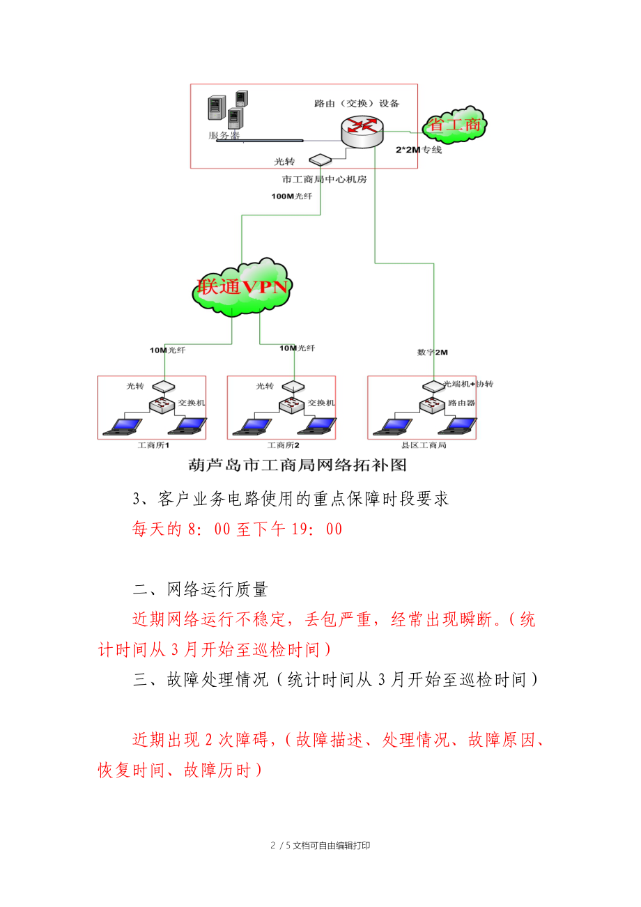 巡检工作总结模版.doc_第2页