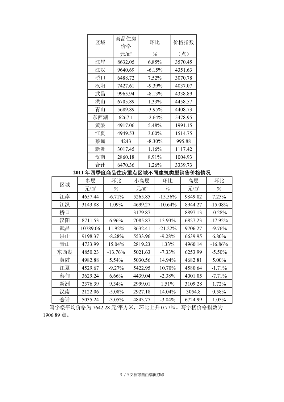 武房指数报告Q.doc_第3页