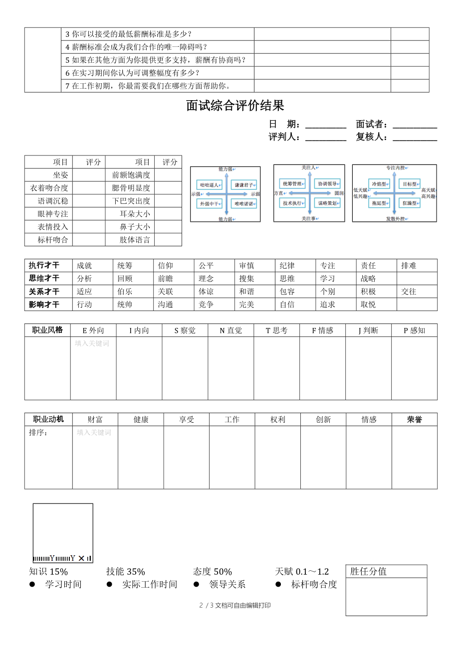 C8面试评判记录喜好责任总结解决.docx_第2页