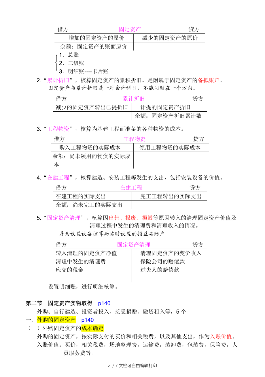 会计基础总结13章固定资产.doc_第2页