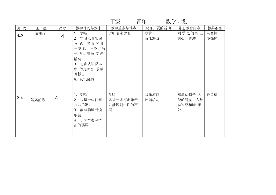 一年级下册音乐教学计划(20220207221459).docx_第1页