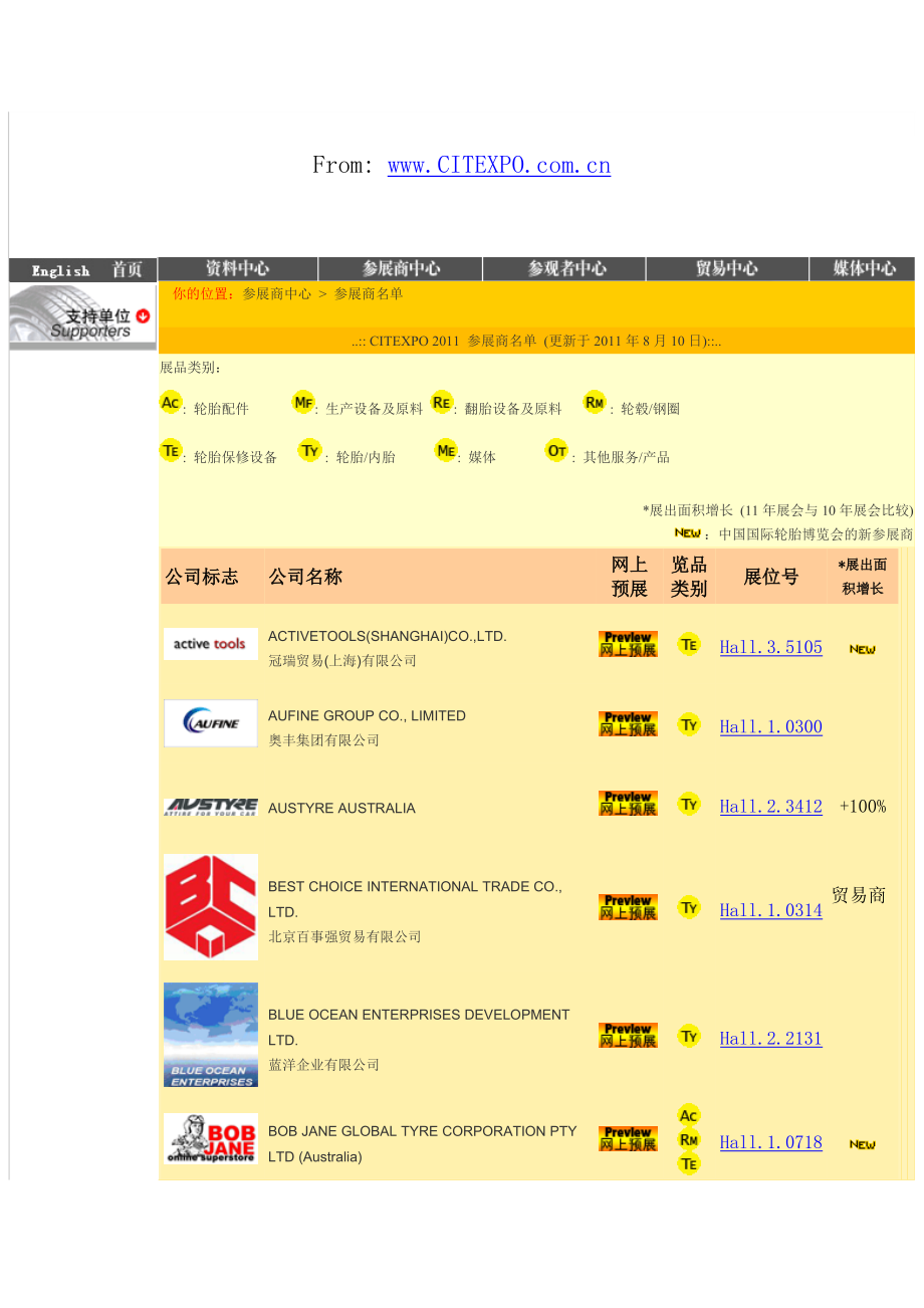 上海光大展览概览.doc_第1页