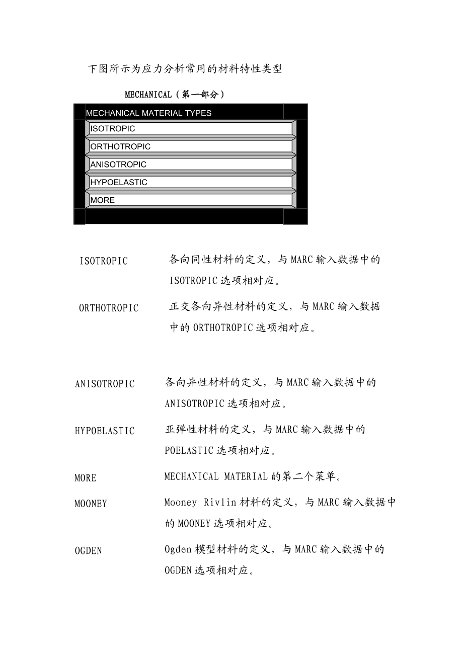 marc中文基本手册5材料特性的定义Word版.doc_第3页