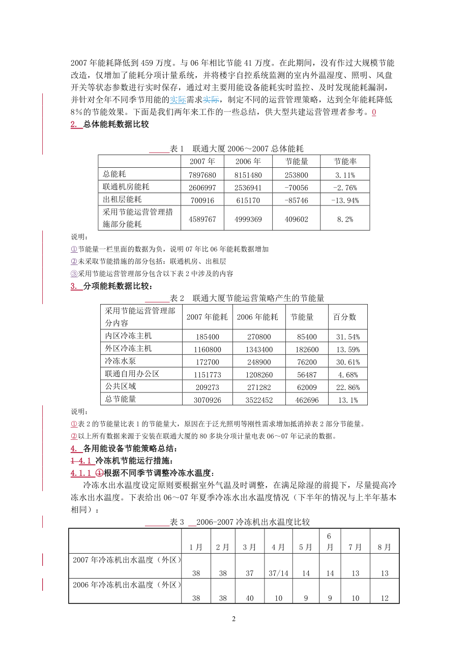 293节能运营管理在上海联通大厦中的应用.docx_第2页