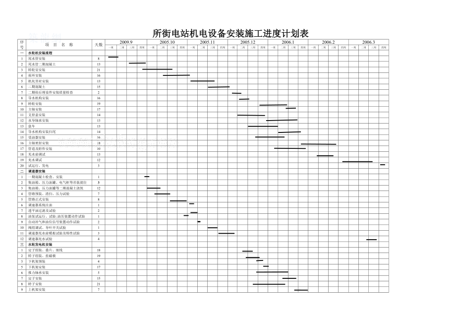 施工总进度表_secret (2).doc_第1页