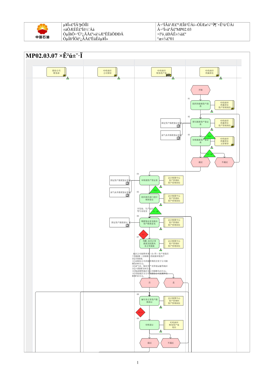 MP02.03.07 资产报废.docx_第1页