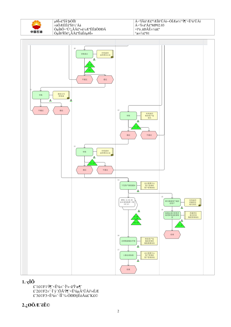 MP02.03.07 资产报废.docx_第2页