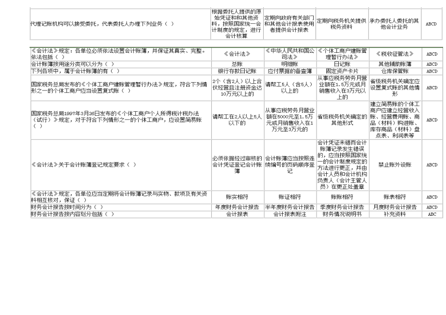 会计上岗证相关资料.docx_第2页