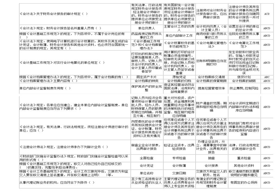 会计上岗证相关资料.docx_第3页