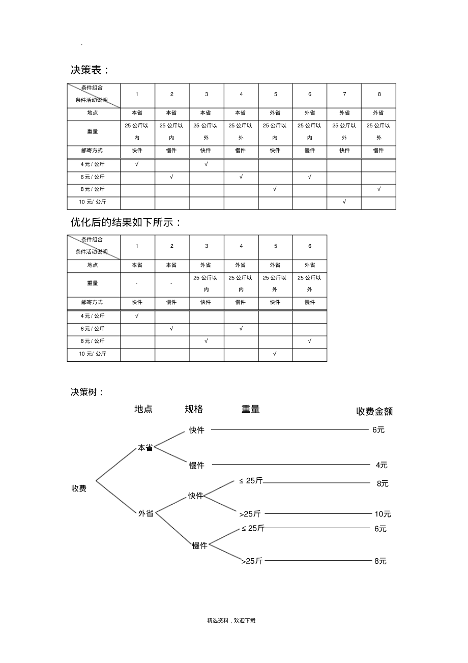 决策树决策表练习题与参考答案.pdf_第3页