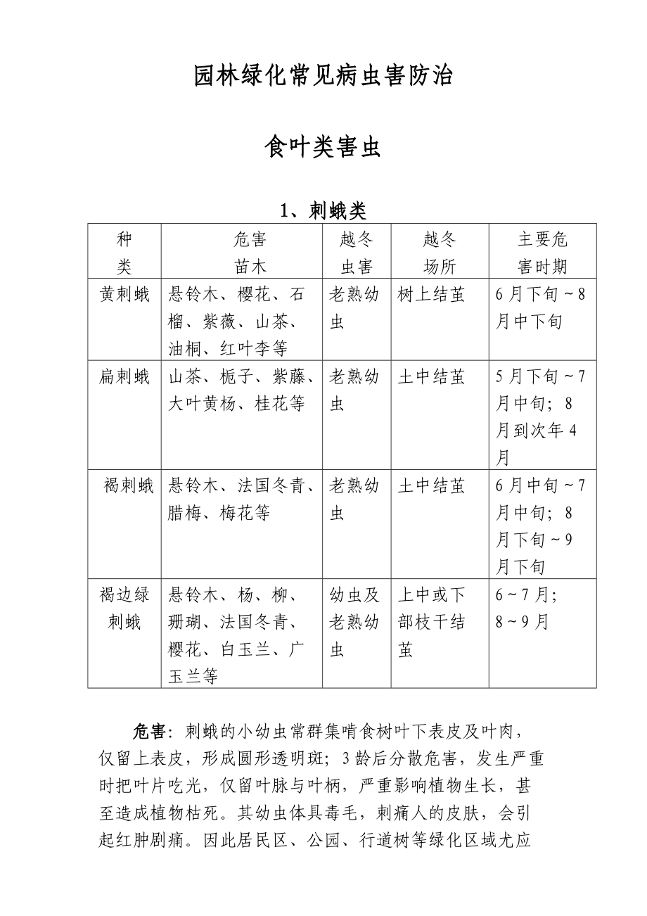 园林绿化常见病虫害防治详解.doc_第1页