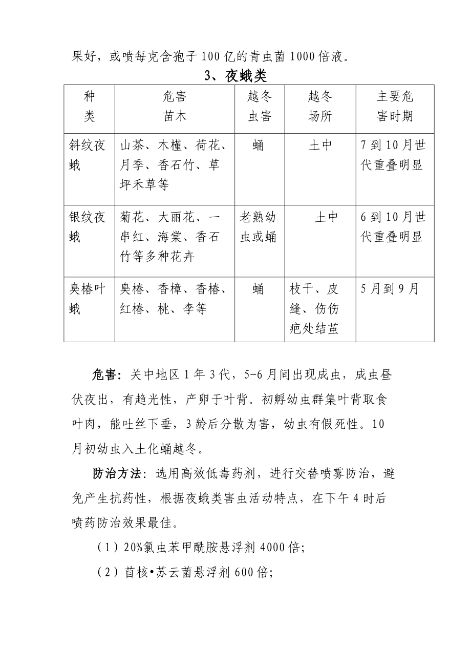 园林绿化常见病虫害防治详解.doc_第3页