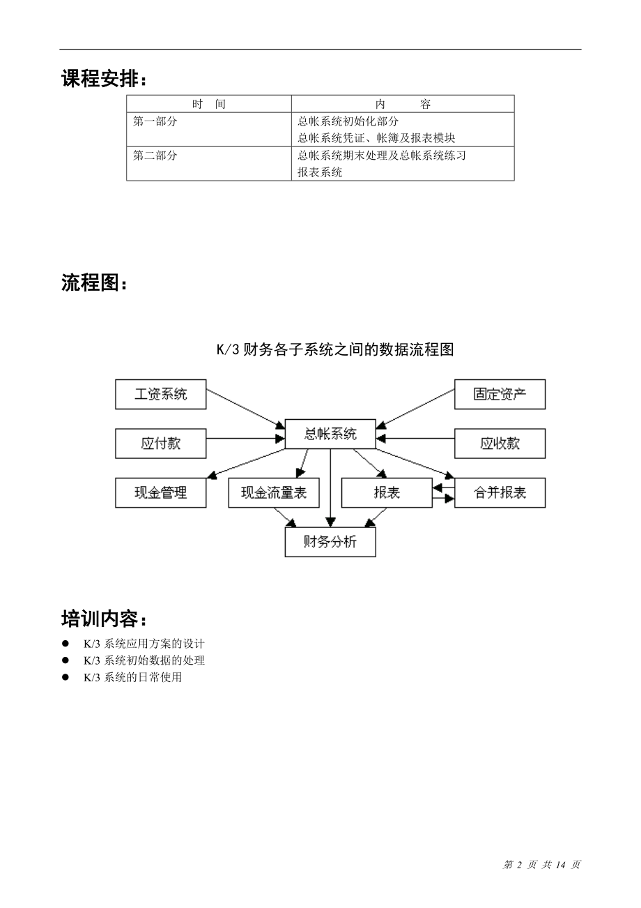 会计信息系统实验资料(XXXX双学位).docx_第2页