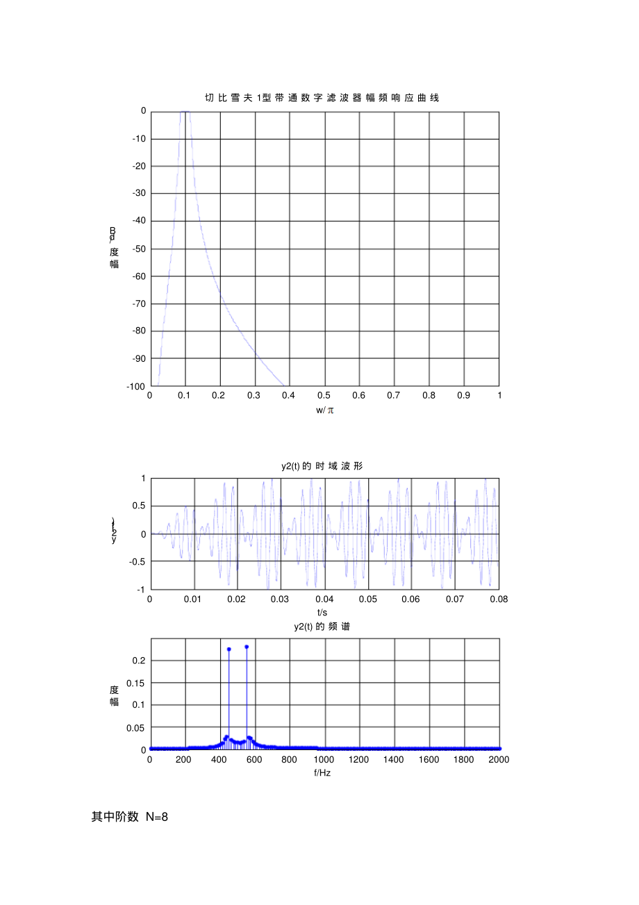 切比雪夫1型数字滤波器的设计及滤波过程.pdf_第3页