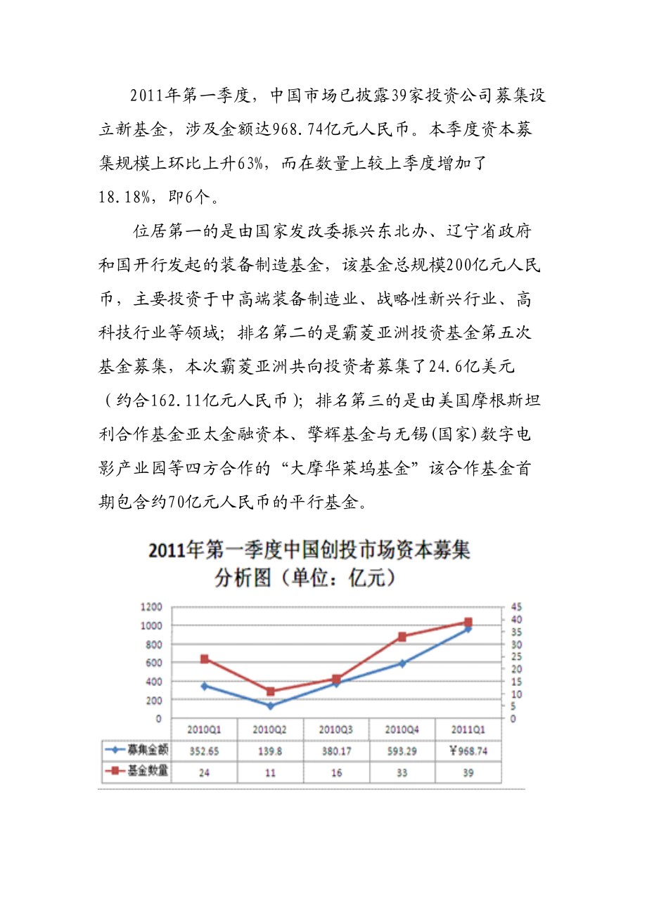 私募股权背景数据.docx_第1页