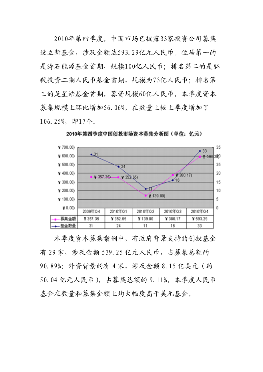 私募股权背景数据.docx_第2页