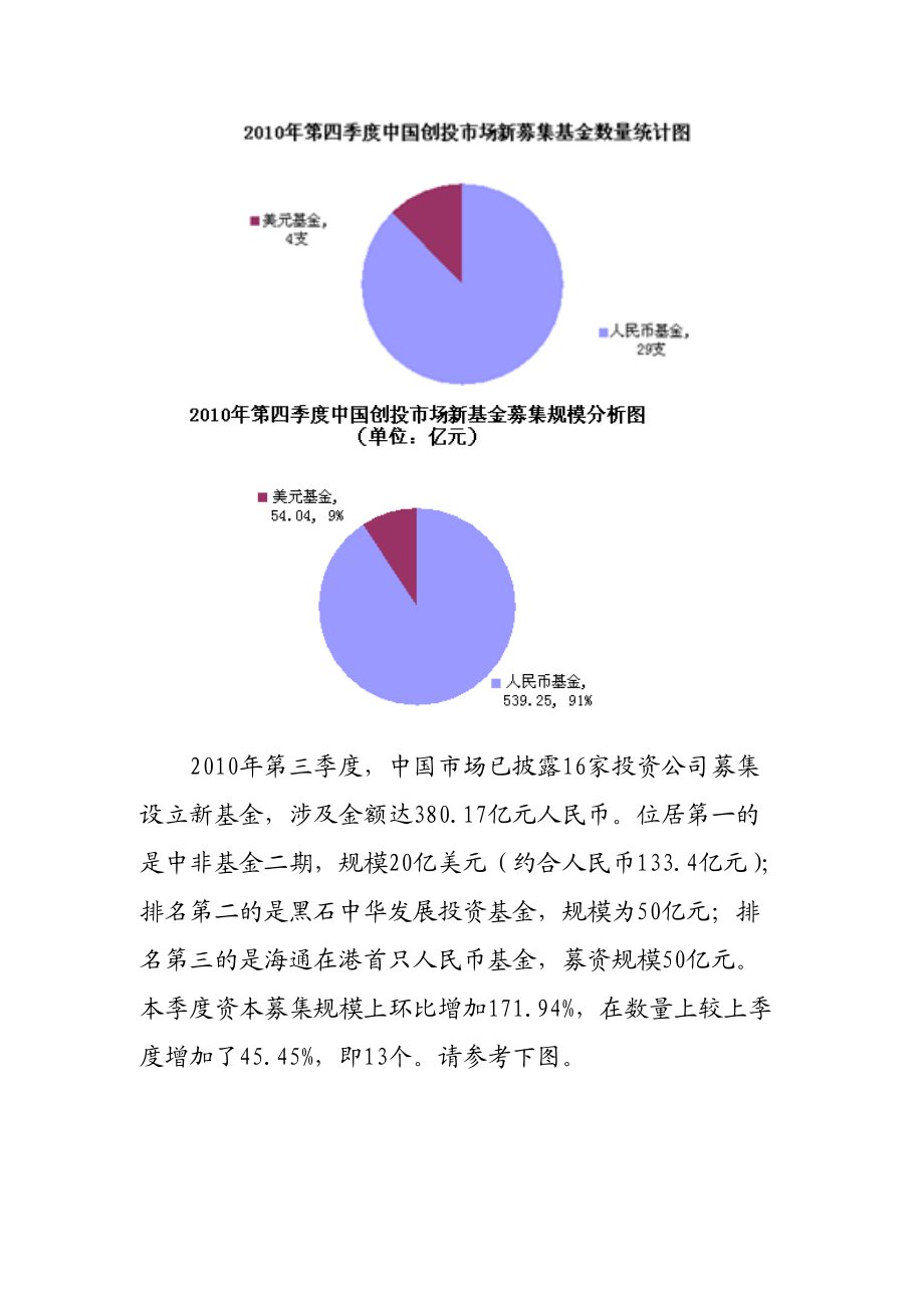 私募股权背景数据.docx_第3页