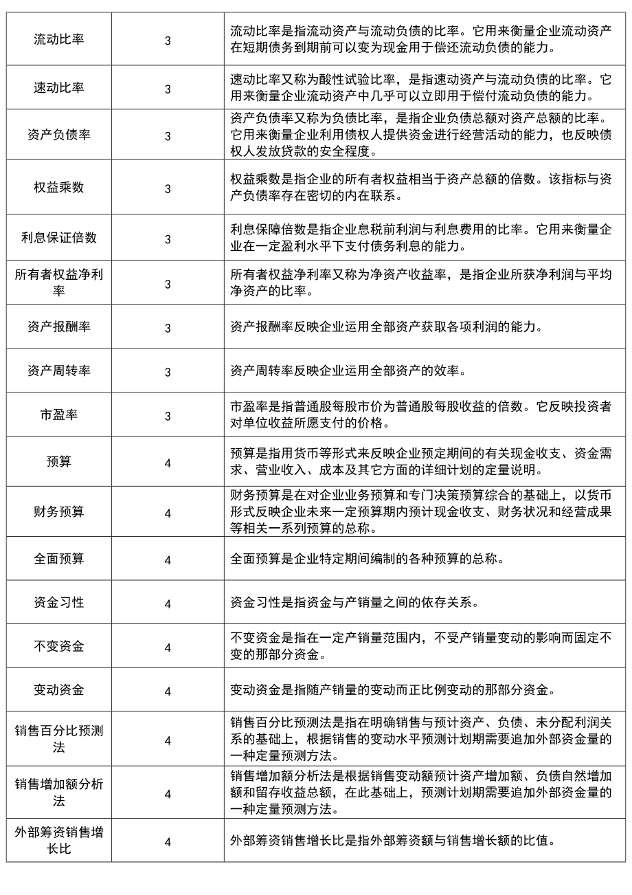 财务管理知识专业术语表格.docx_第3页