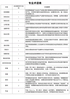 财务管理知识专业术语表格.docx