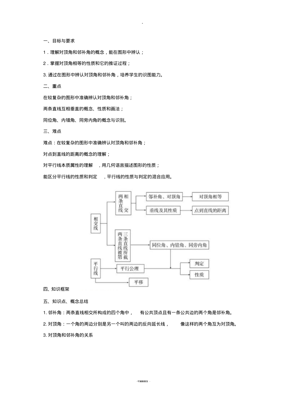 初一数学《相交线和平行线》知识点.pdf_第1页