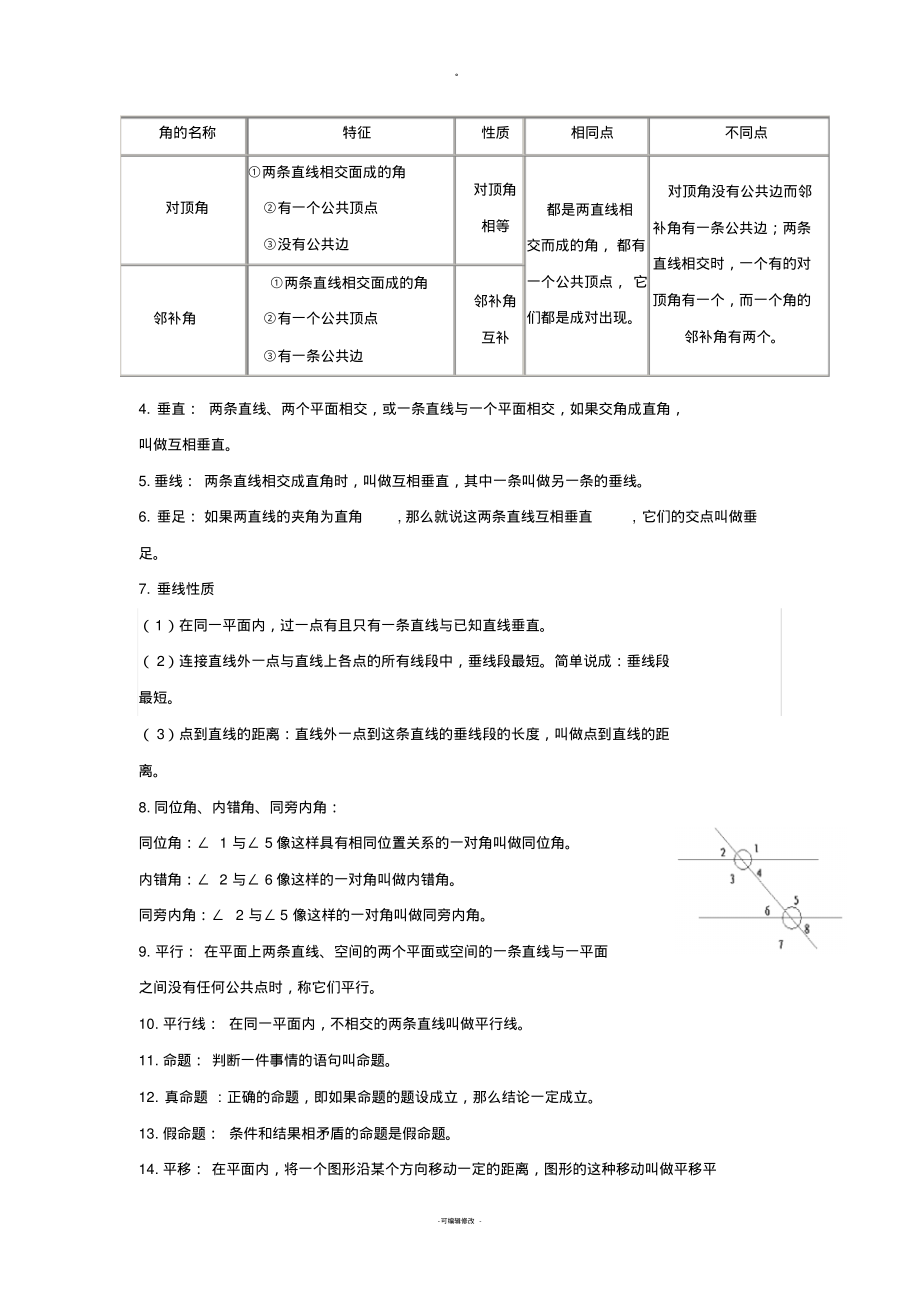 初一数学《相交线和平行线》知识点.pdf_第2页