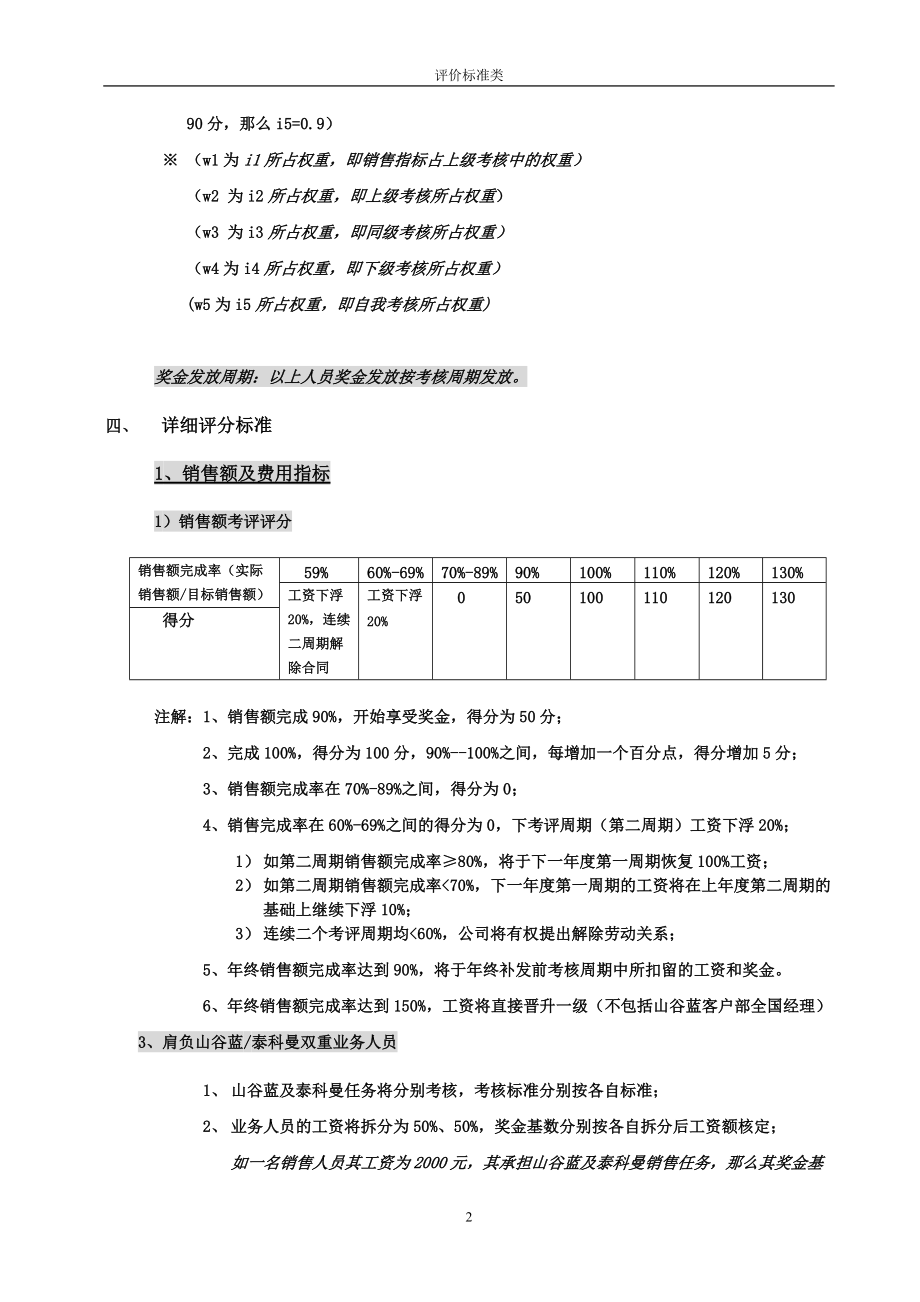 评价标准类山谷蓝人员.docx_第2页