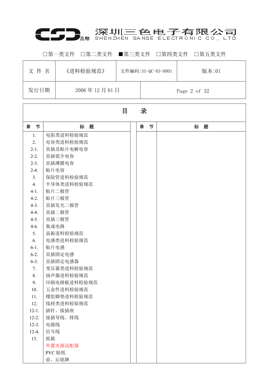 0001深圳电子有限公司进料检验规范.docx_第2页